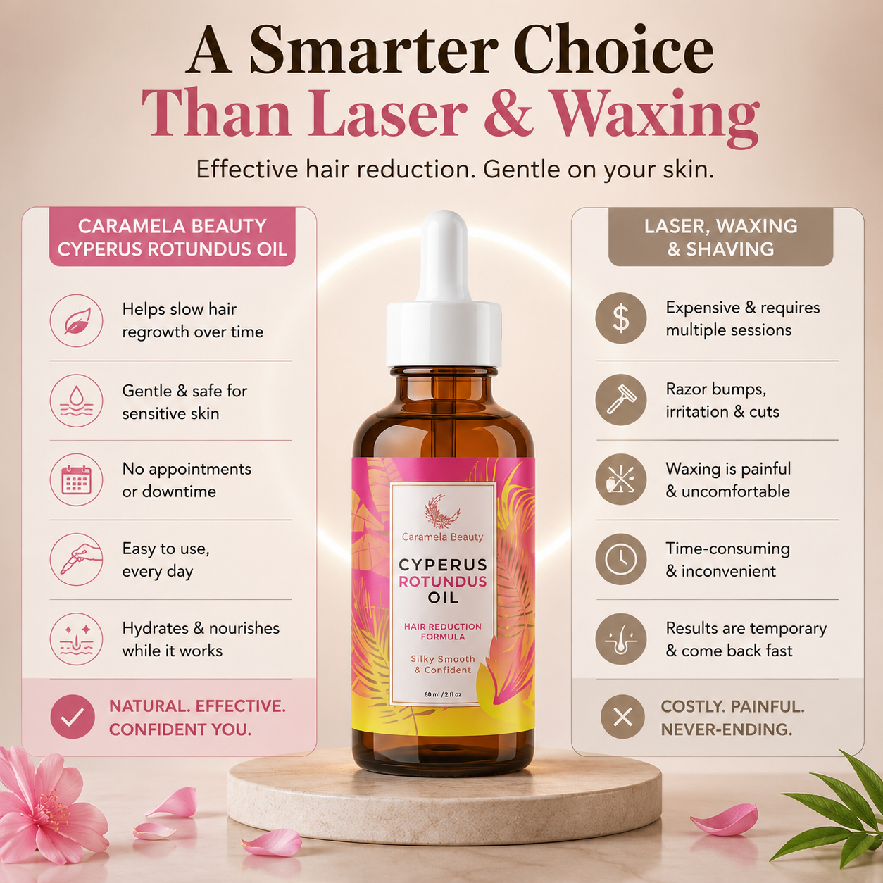 Cyperus Root Elixir™️ — Hair Removal Formula