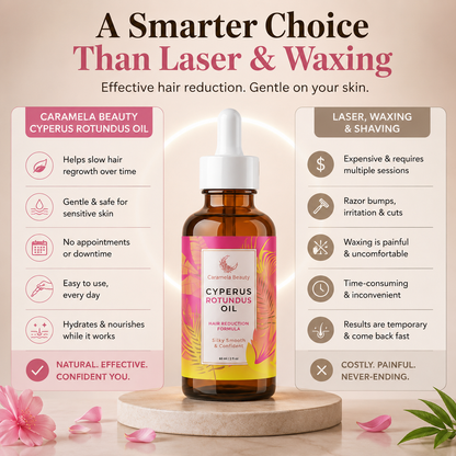 Cyperus Root Elixir™️ — Hair Removal Formula