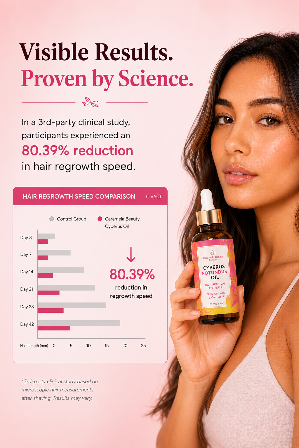 Cyperus Root Elixir™️ — Hair Removal Formula