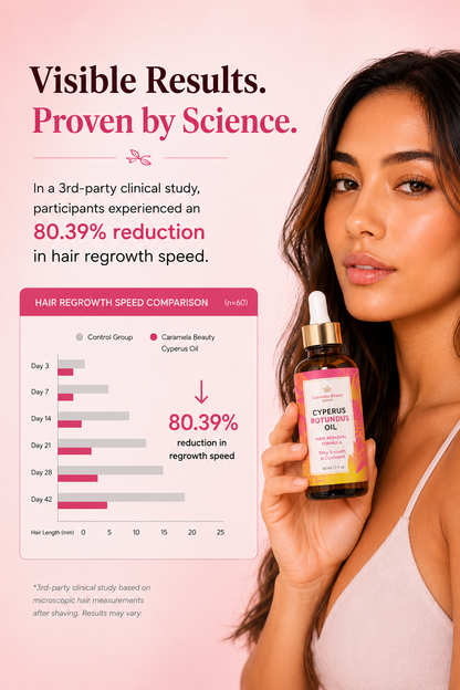Cyperus Root Elixir™️ — Hair Removal Formula